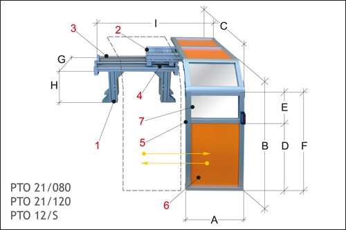 Protecteur coulissant pour tour de grande dimension - à fixer en haut de la machine Protecteur coulissant pour mandrin de tour Ø 1200 mm. - Avec interrupteur de sécurité avec solénoïde + actionneur séparé