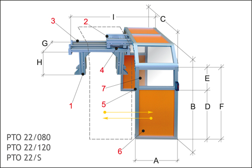 Protecteur coulissant pour tour de grande dimension - à fixer en haut de la machine Protecteur coulissant pour mandrin de tour Ø 800 mm. - Avec interrupteur de sécurité avec solénoïde + actionneur séparé